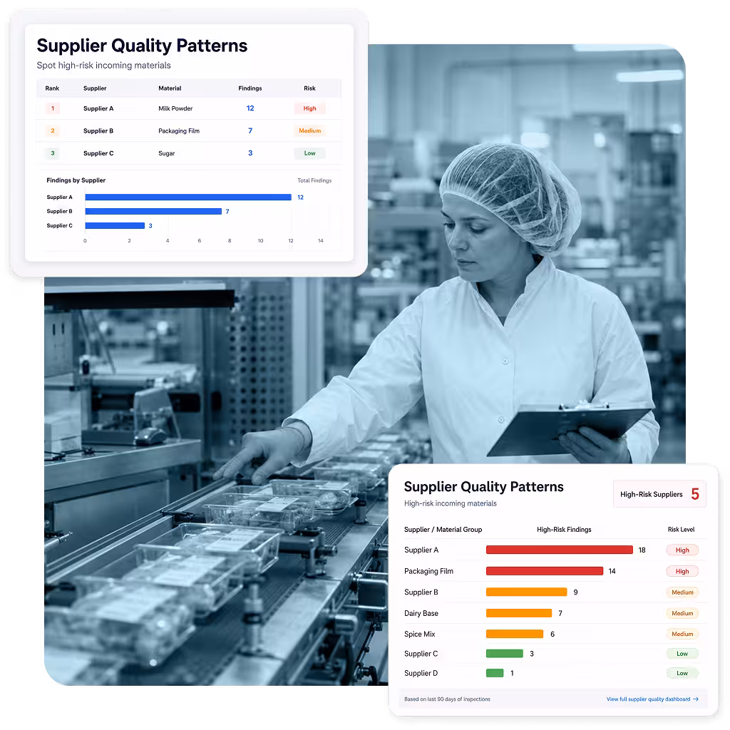 Audit analytics and KPIs