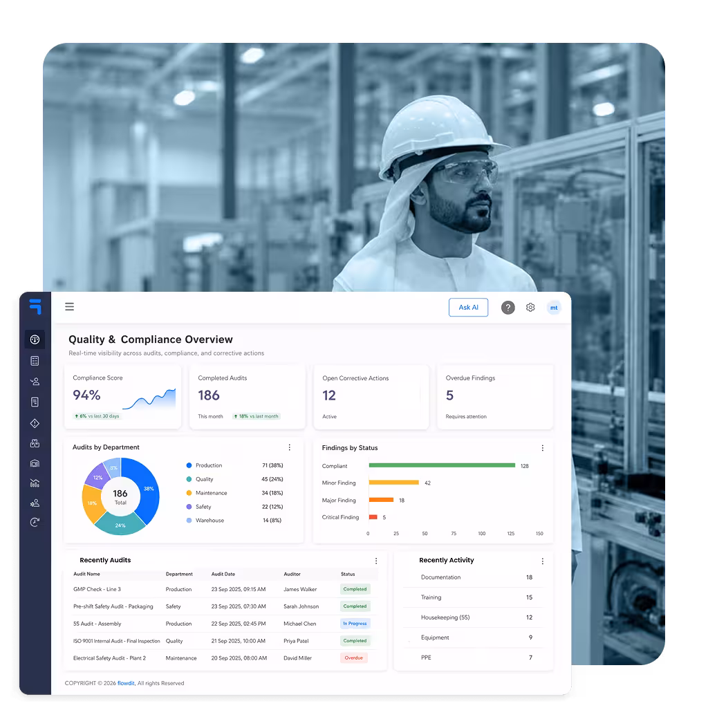 Audit analytics and KPIs