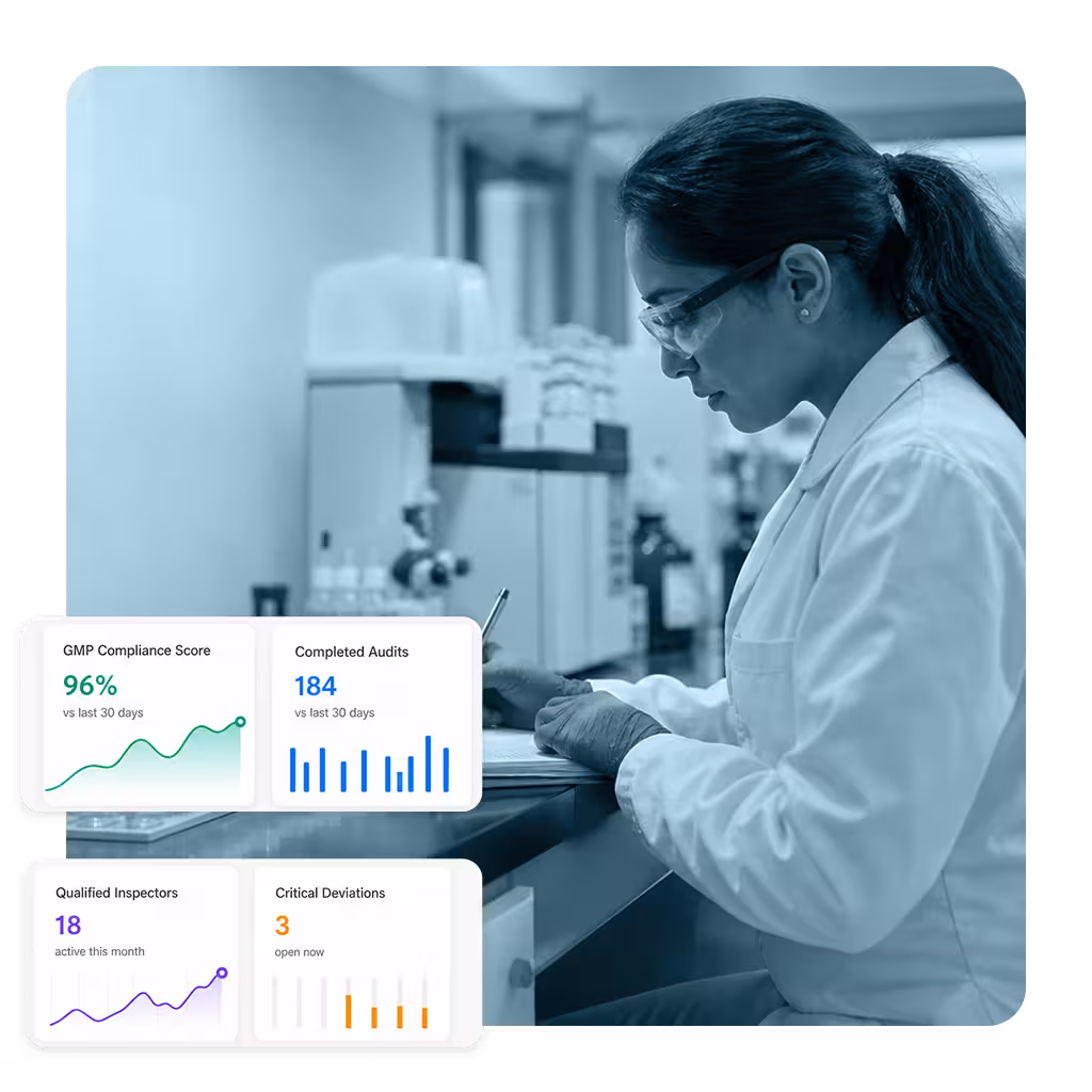 CAPA workflow collaboration