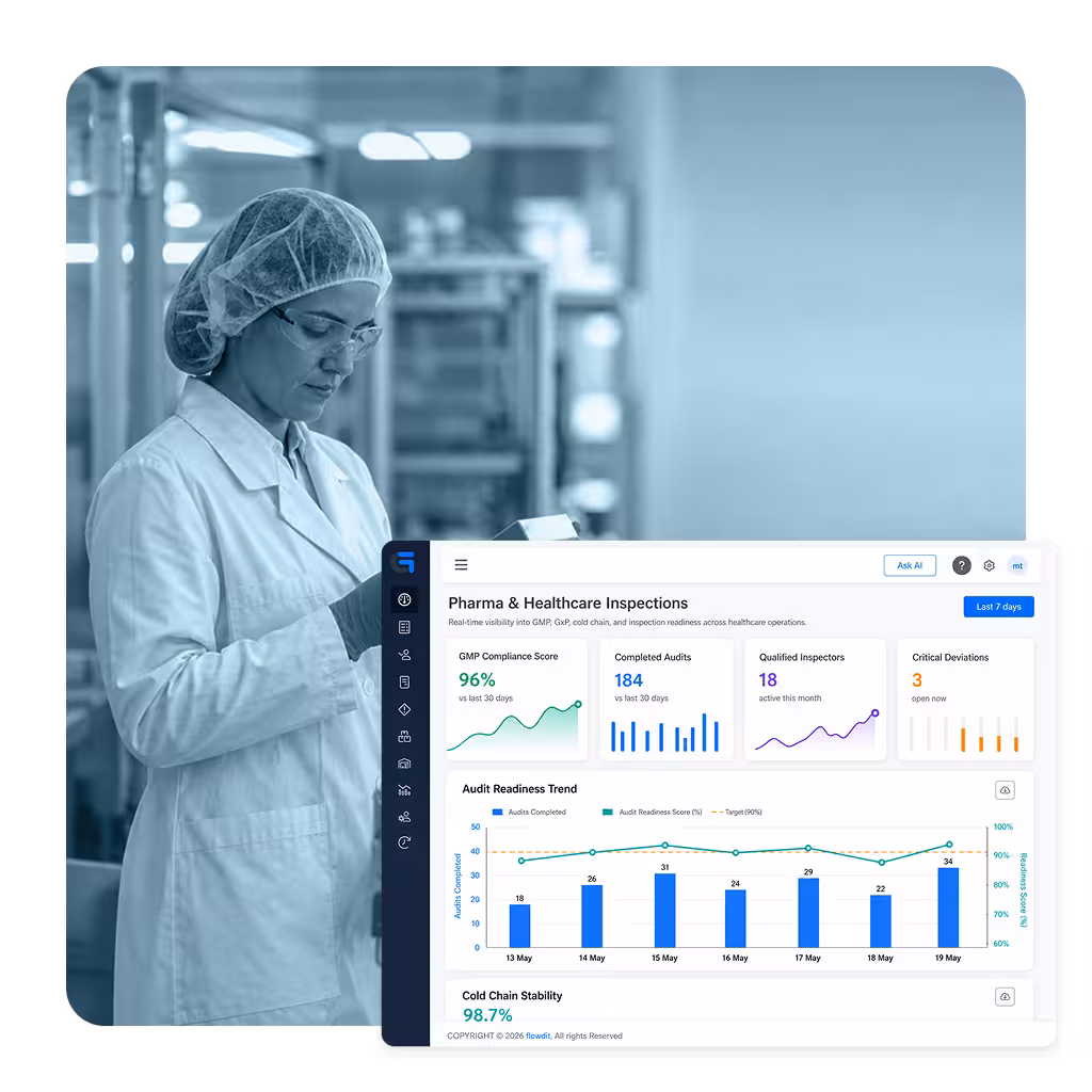 Audit analytics and KPIs