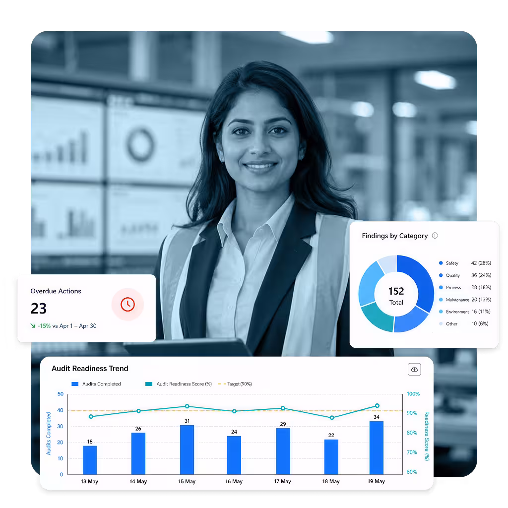 Audit analytics and KPIs