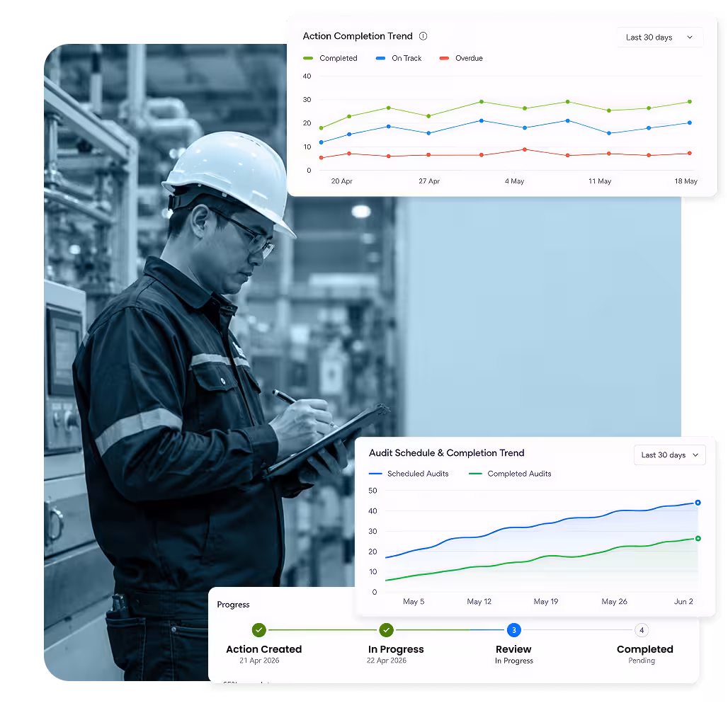 Audit reporting dashboard
